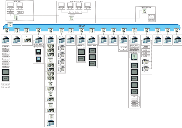 System architecture.